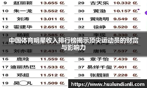 中国体育明星收入排行榜揭示顶尖运动员的财富与影响力